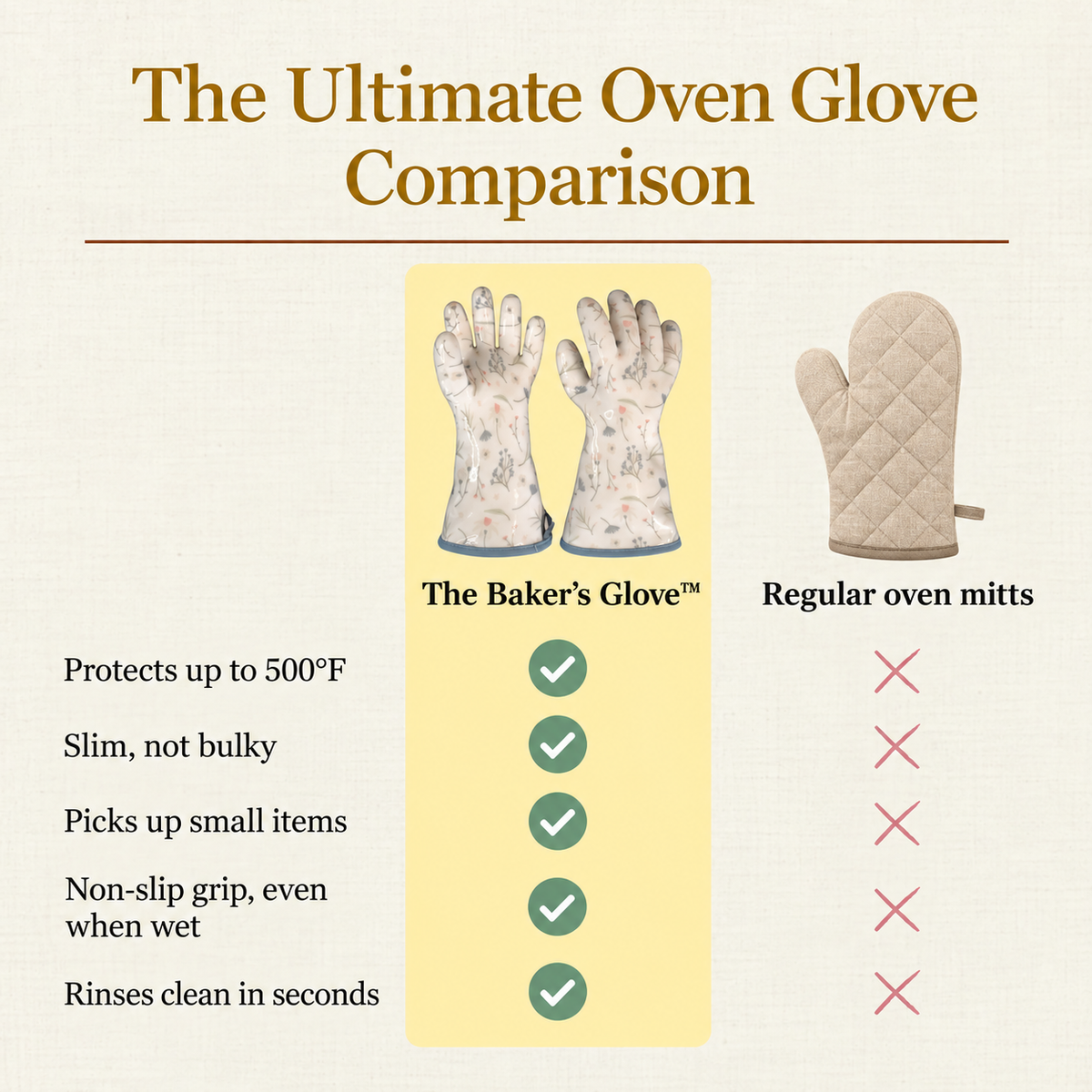The Baker's Glove™ – Heat-Proof Oven Gloves