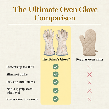 The Baker's Glove™ – Heat-Proof Oven Gloves